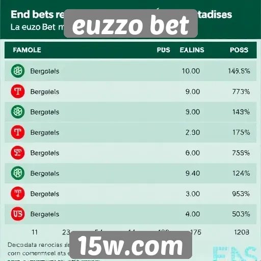 Tendências de apostas observadas no euzzo bet